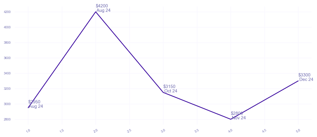 chart_img