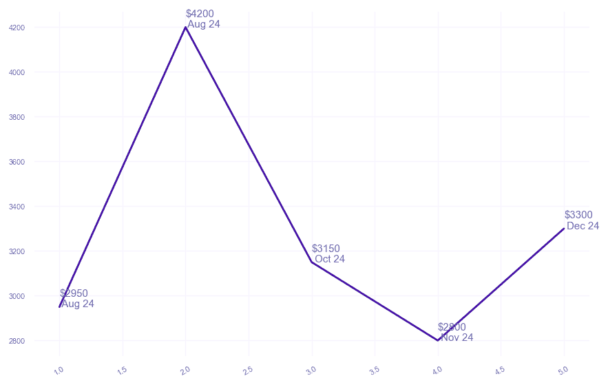 chart_img