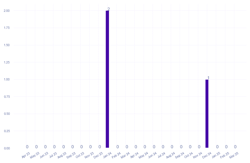 value_img