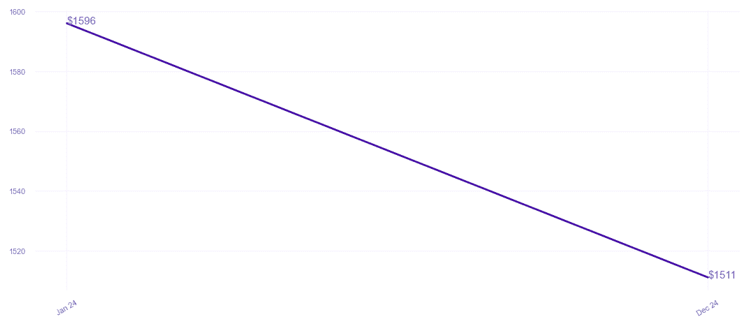 chart_img