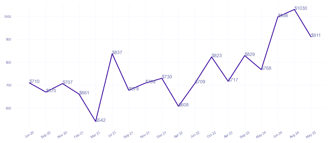 chart_img