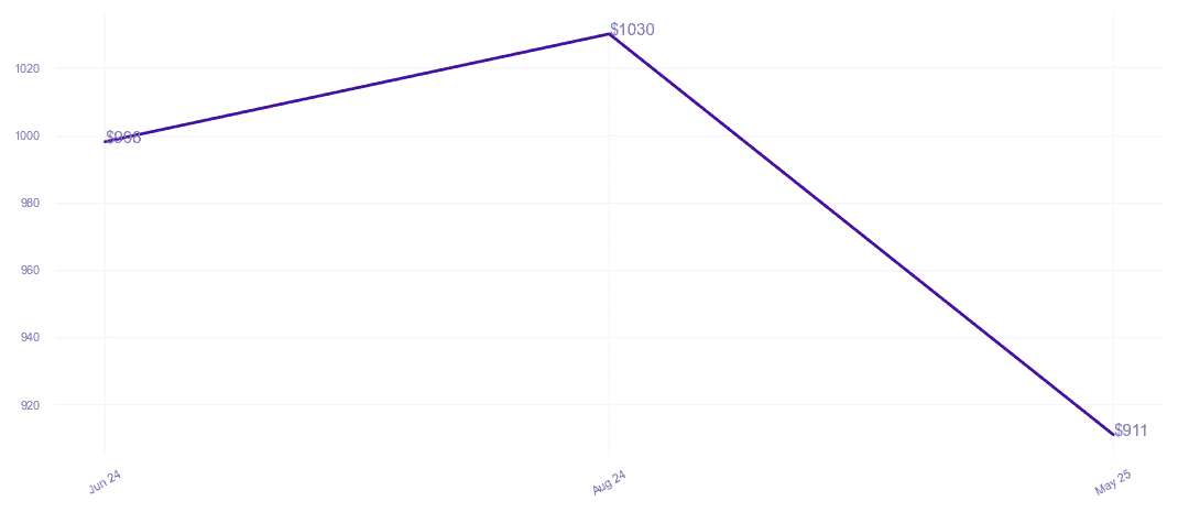 chart_img
