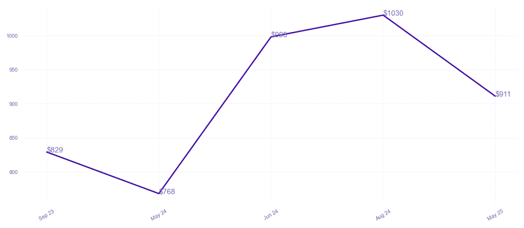 chart_img