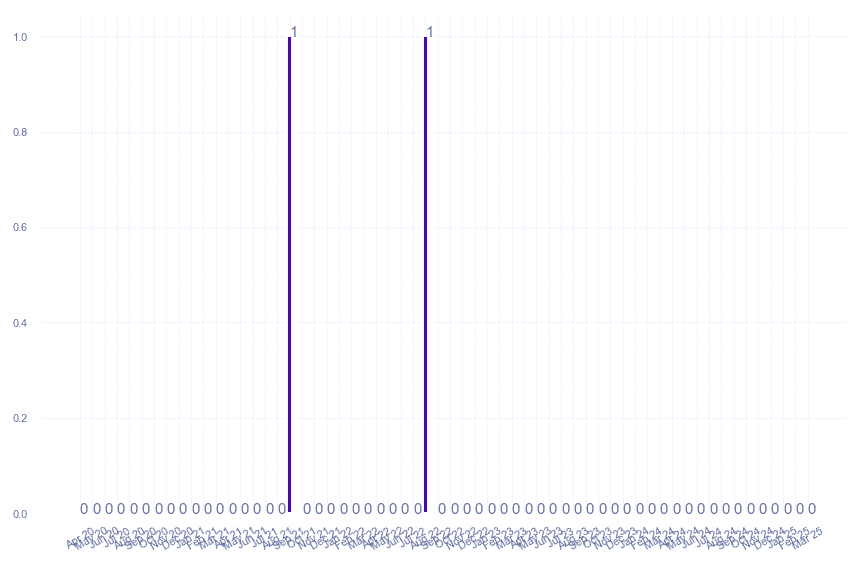 value_img