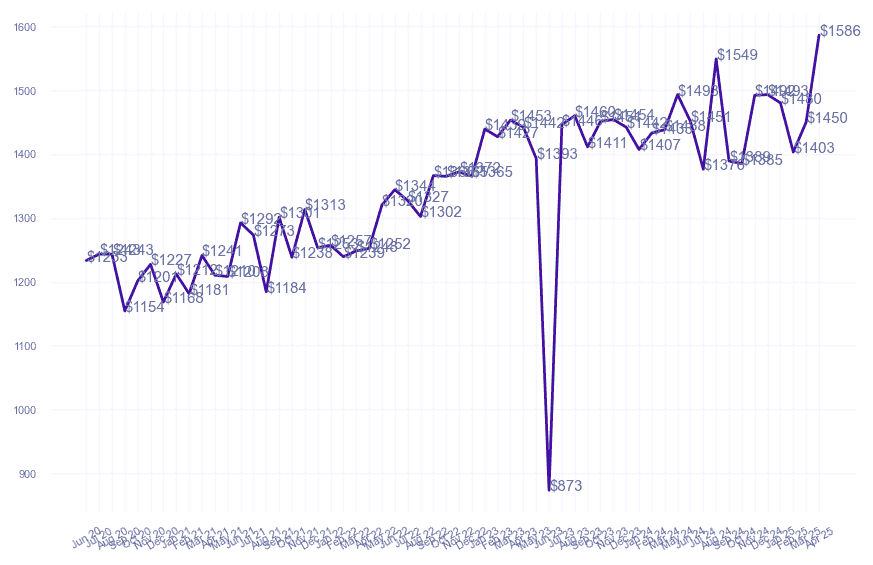 chart_img