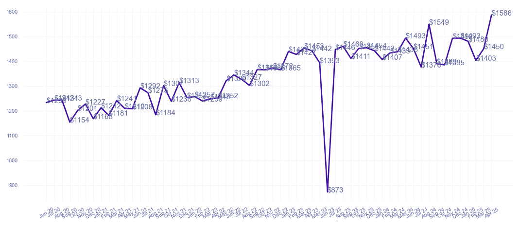 chart_img