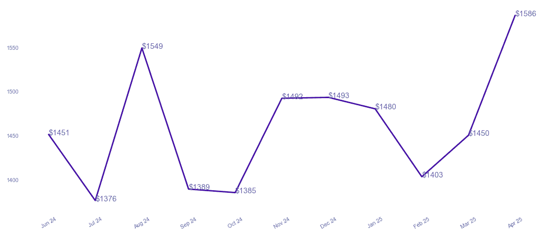 chart_img