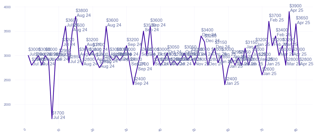 chart_img