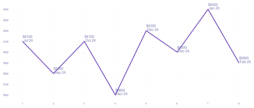 chart_img