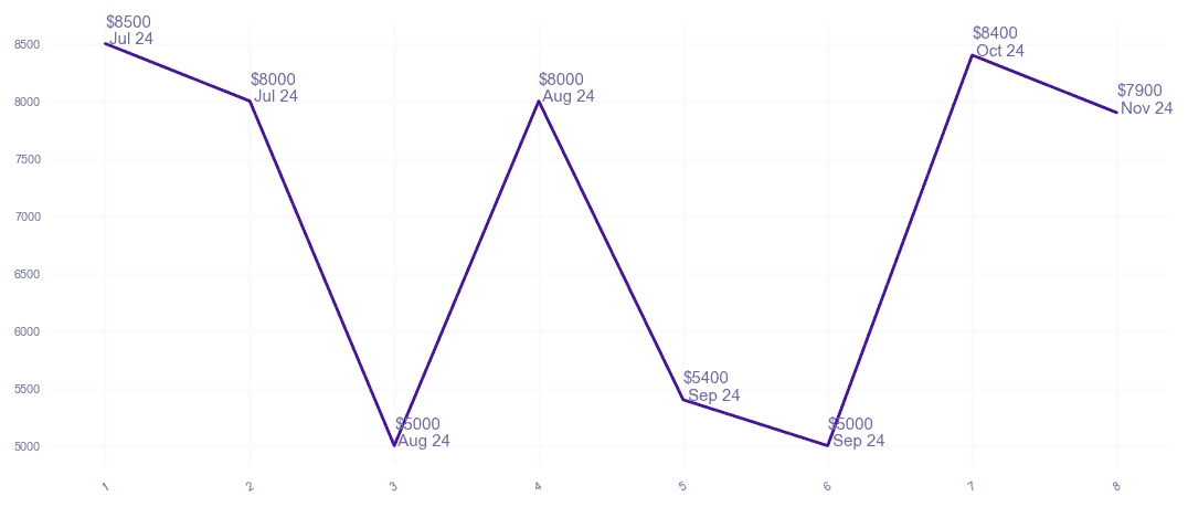 chart_img