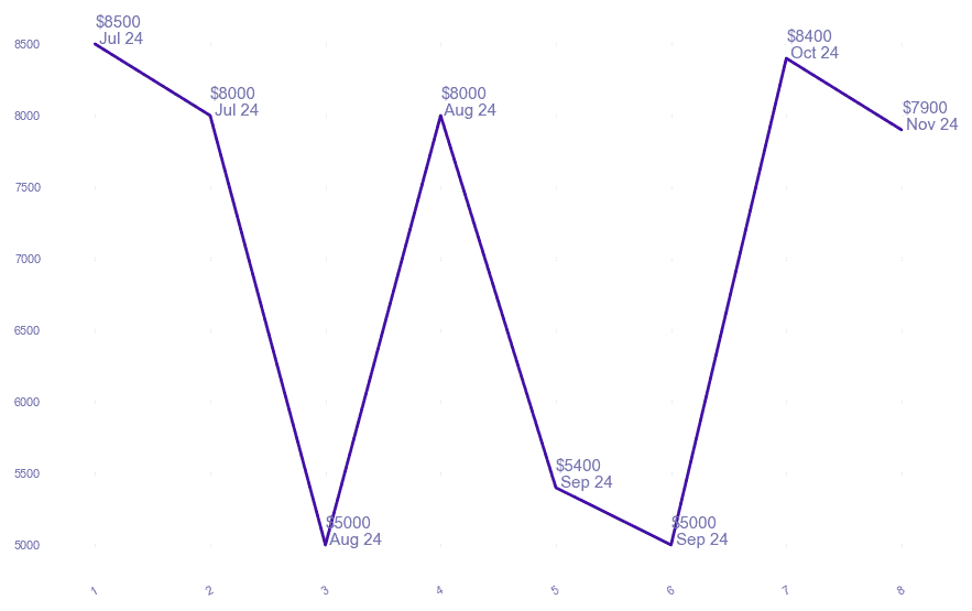 chart_img