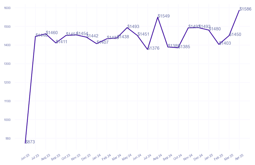 chart_img