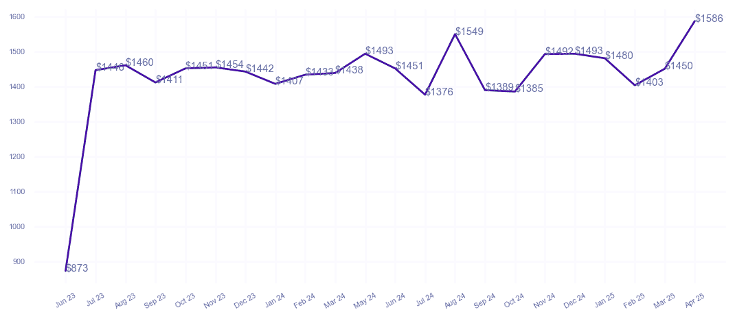 chart_img