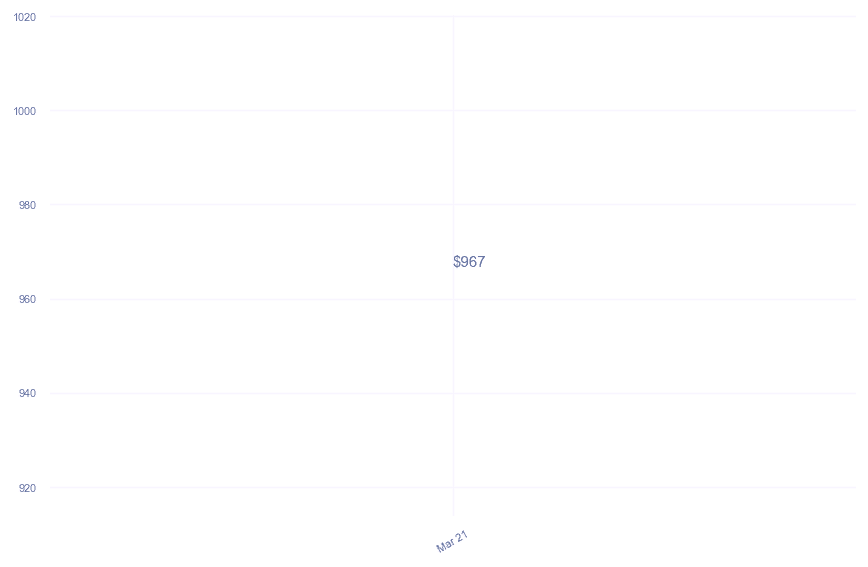 chart_img