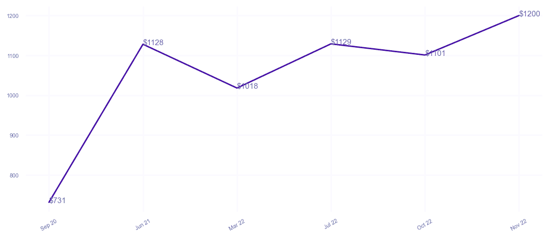 chart_img