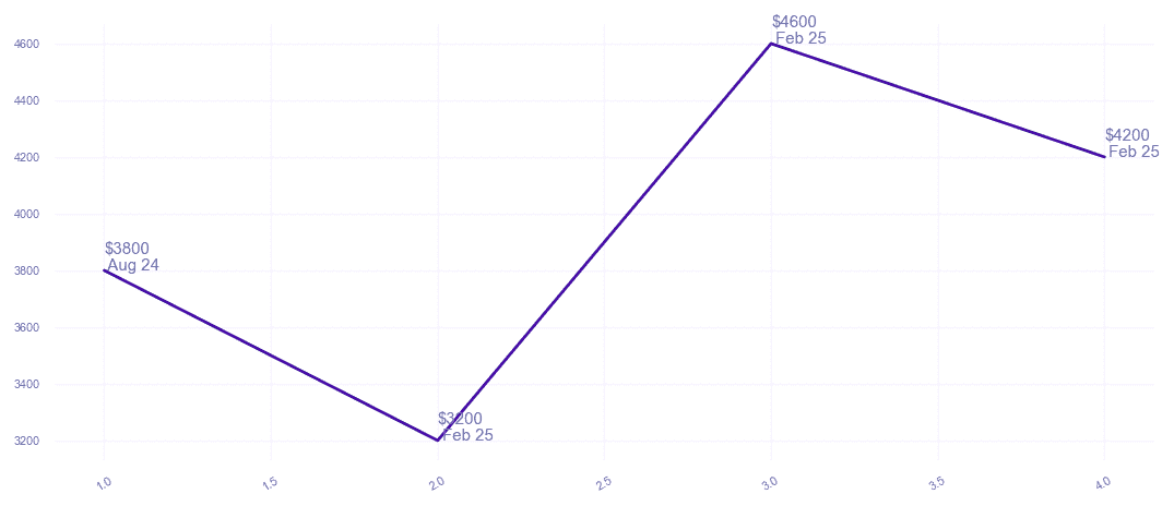 chart_img