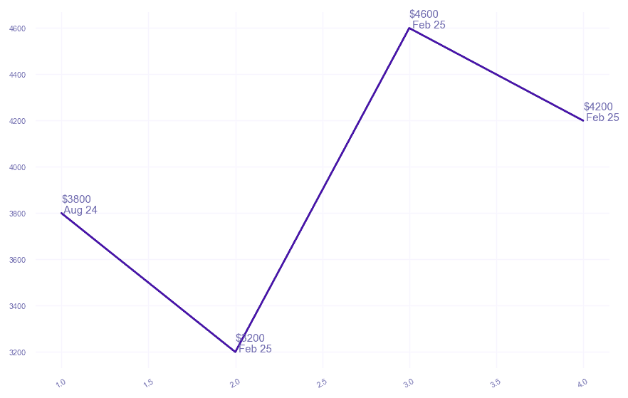 chart_img