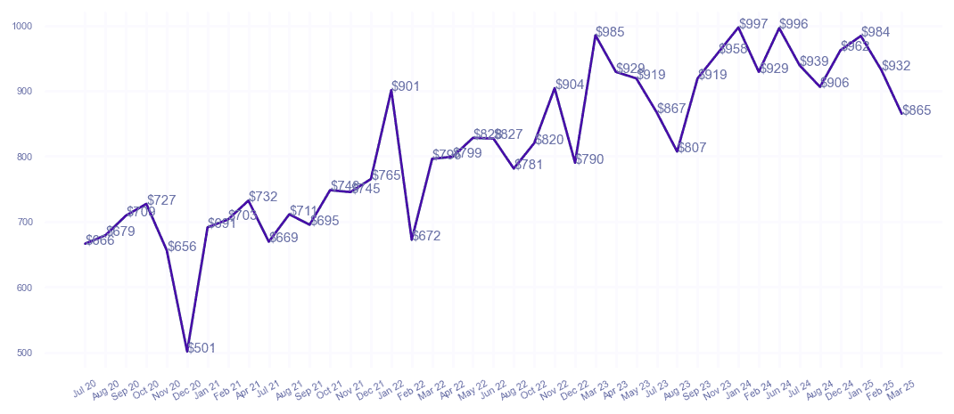 chart_img
