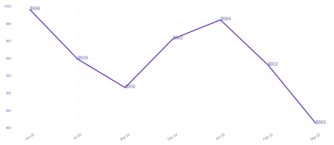 chart_img