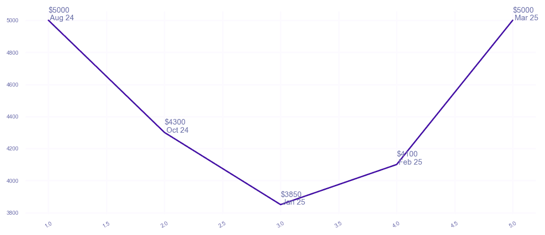 chart_img