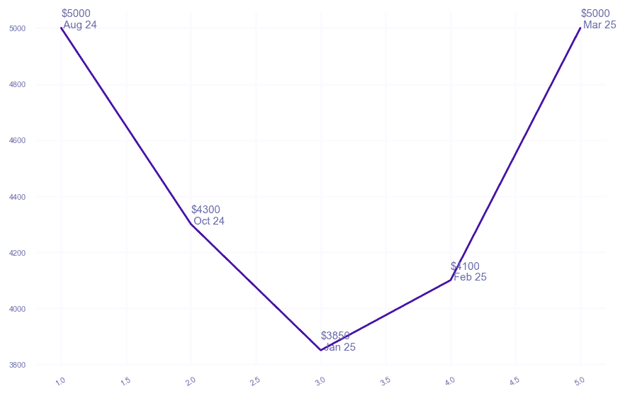 chart_img