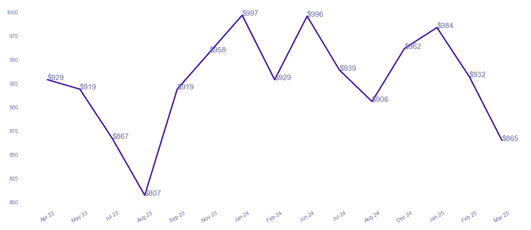 chart_img