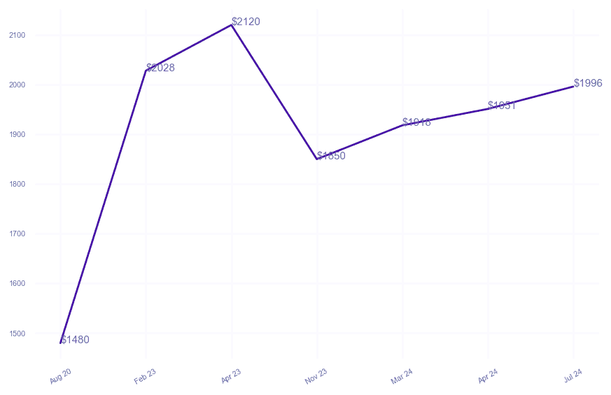 chart_img
