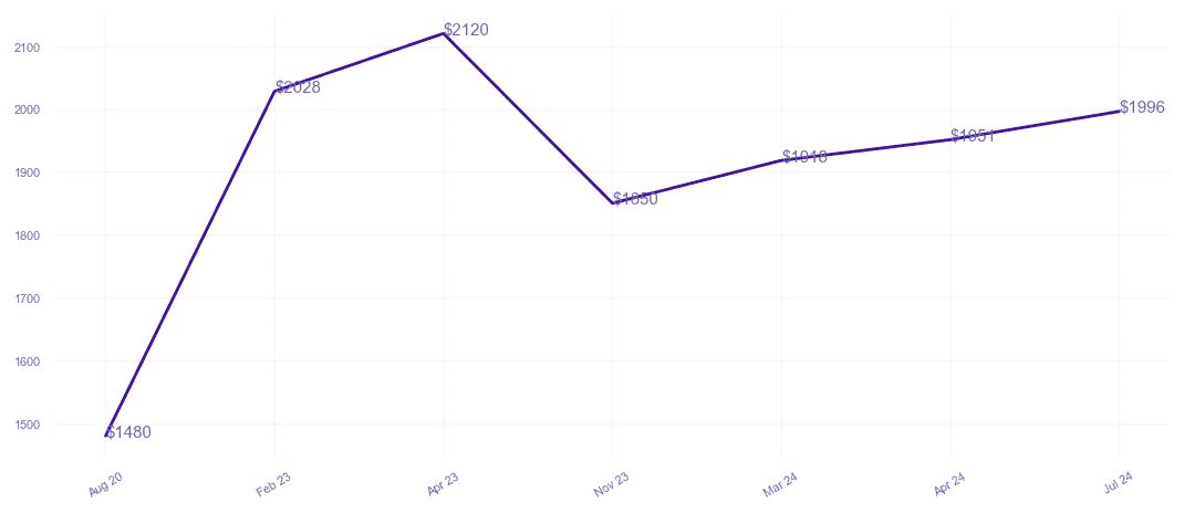 chart_img