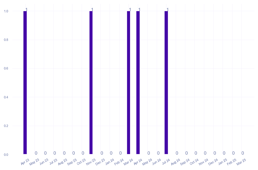 value_img