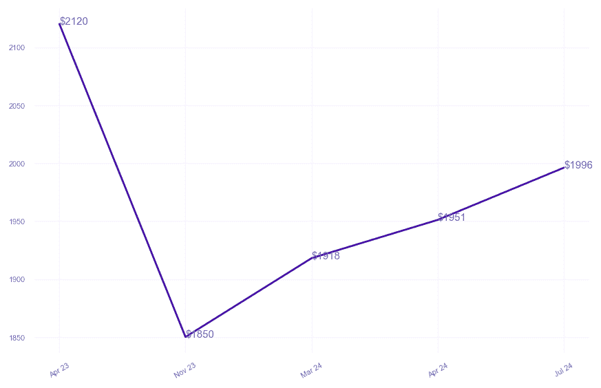chart_img