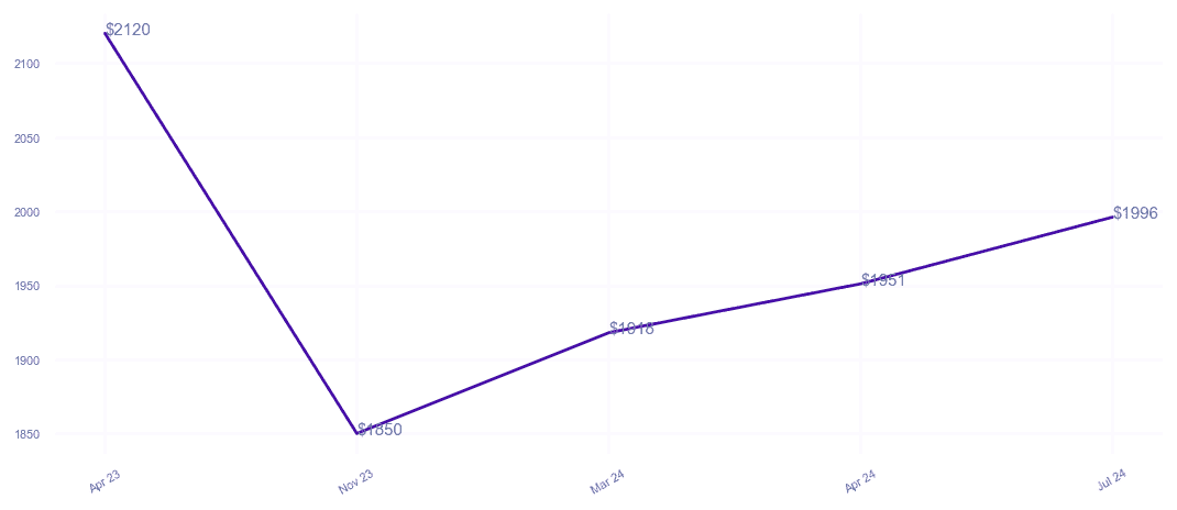 chart_img