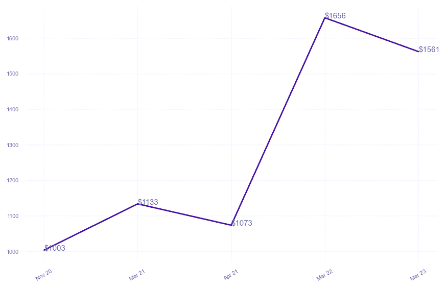 chart_img