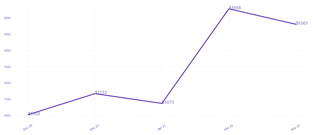 chart_img