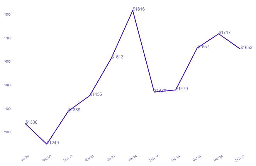 chart_img