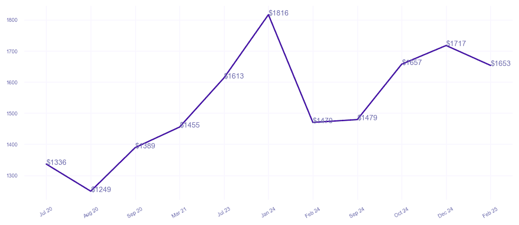 chart_img