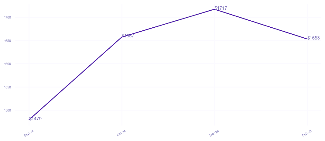 chart_img