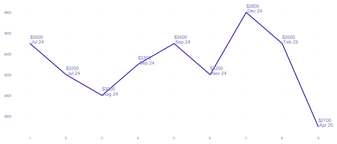 chart_img