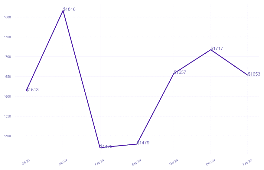 chart_img