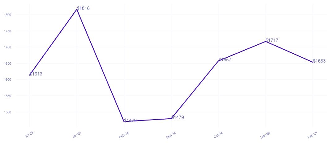 chart_img