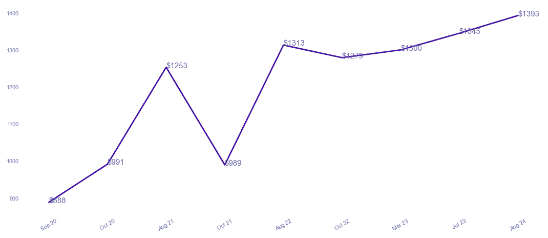 chart_img