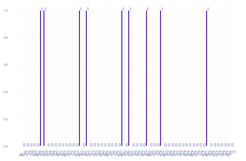 value_img