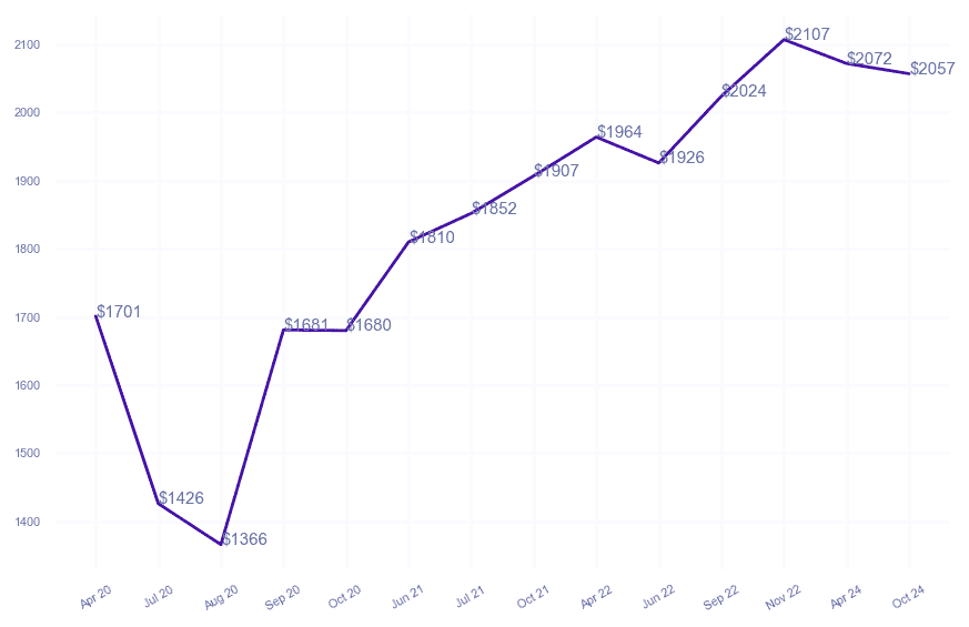 chart_img