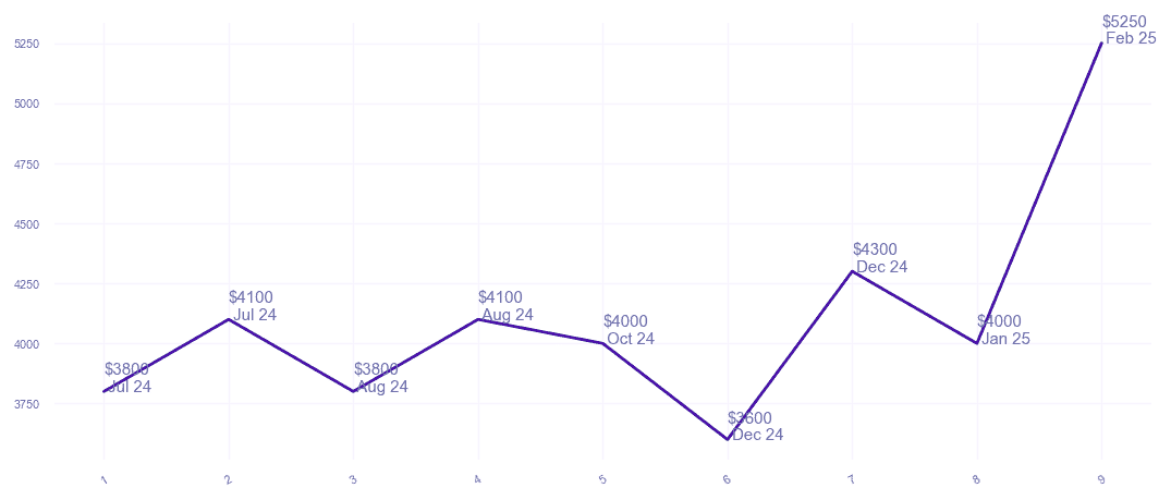 chart_img