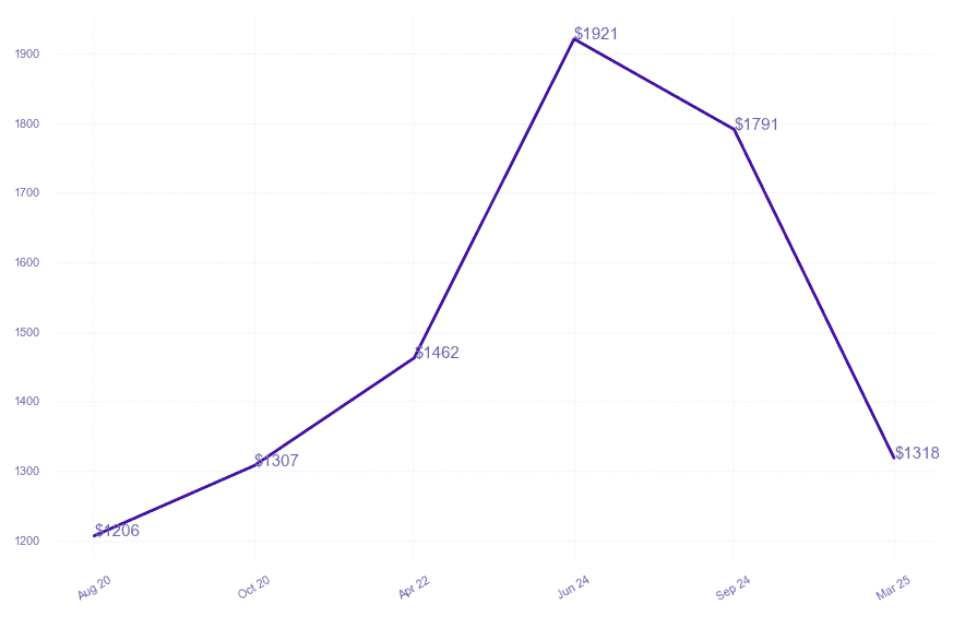 chart_img