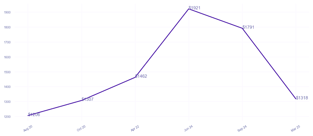 chart_img