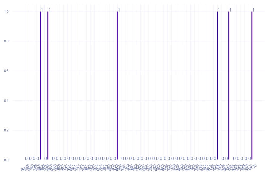 value_img