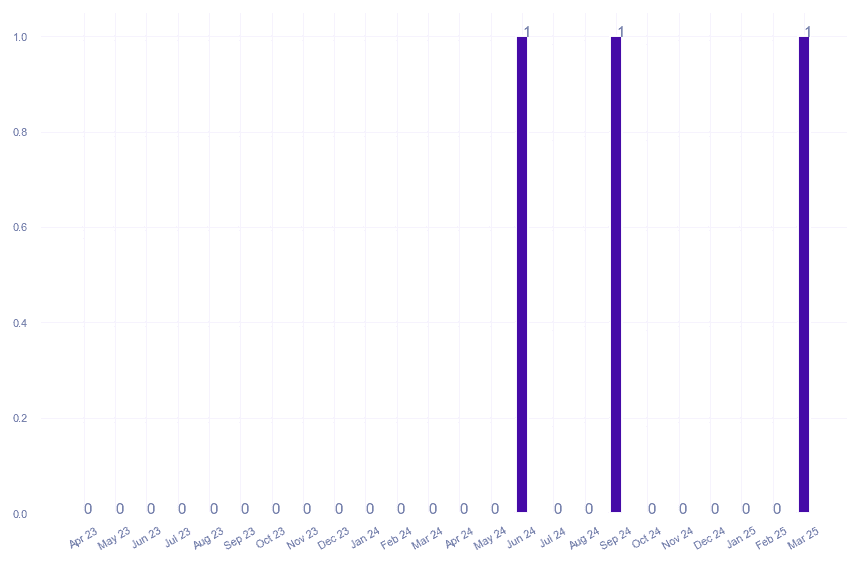 value_img