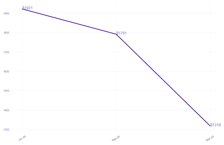 chart_img