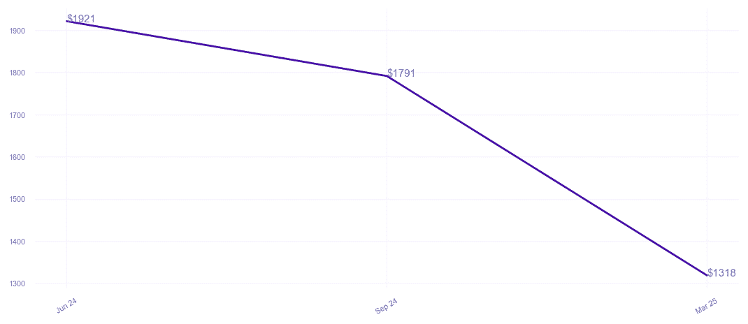 chart_img