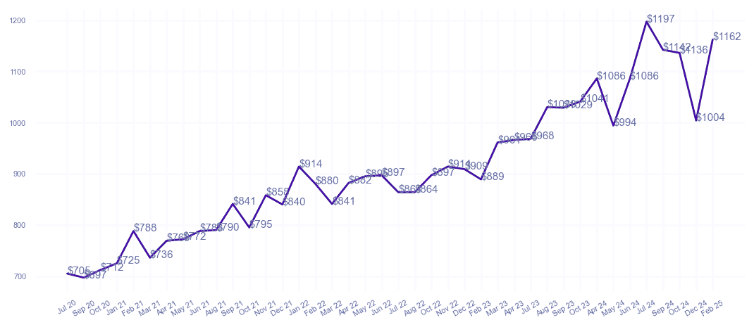 chart_img